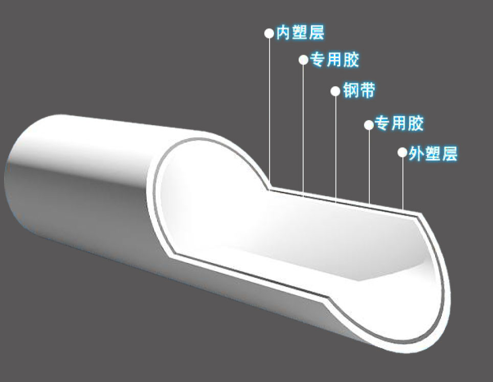 PSP钢塑复合管